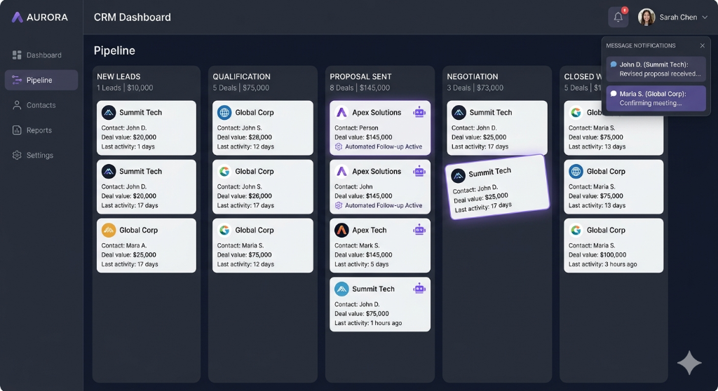 Data Flow